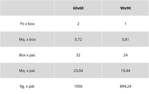 Tabella pesi e imballaggi per piastrelle esterne Grigio linea Titano